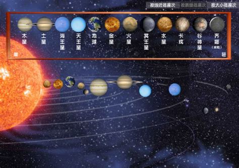 太阳系八大行星示意图：太阳系中最大八颗行星(排列顺序)_探秘志