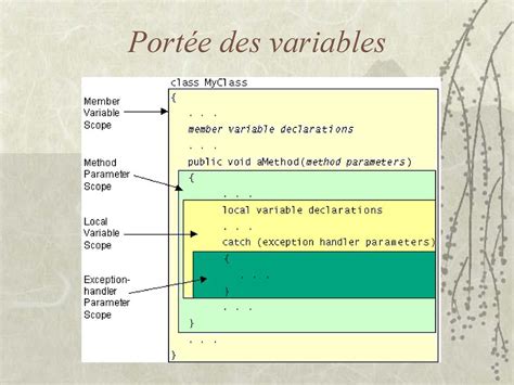 Tutoriel Programmation Java 的图像结果