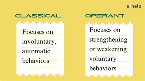 Image result for Classical Conditioning Operant Conditioning