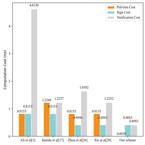An Efficient Conditional Privacy-Preserving Authentication for VANETs ...