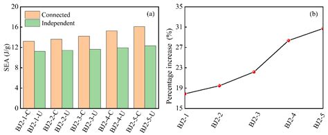 Advanced Modular Honeycombs with Biomimetic Density Gradients for ...