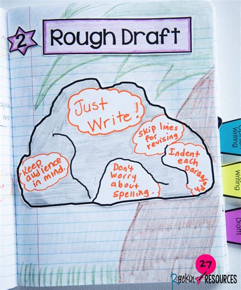 Writing Mini Lesson #22- Writing a Rough Draft for a Narrative Essay | Rockin Resources