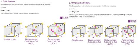 what is bravias lattice and how many bravias lattice are there - Brainly.in