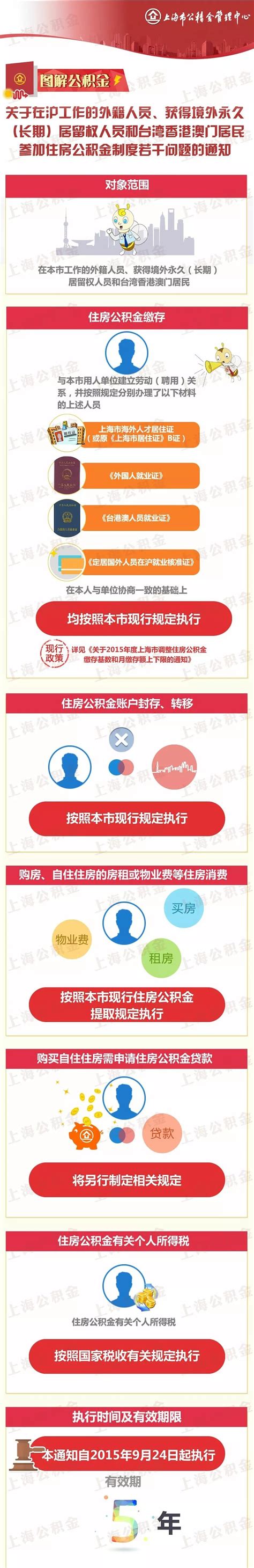 2022年上海哈罗外籍人员子女学校招生计划（附校园开放日） - 知乎