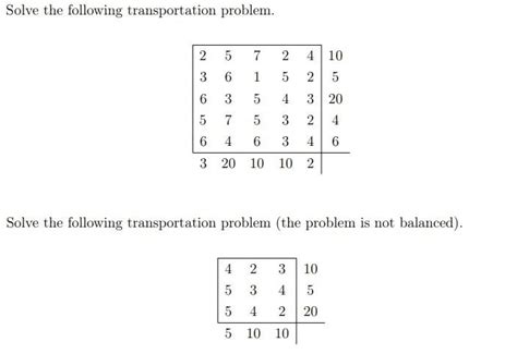 Image result for Maximization Transportation Problem