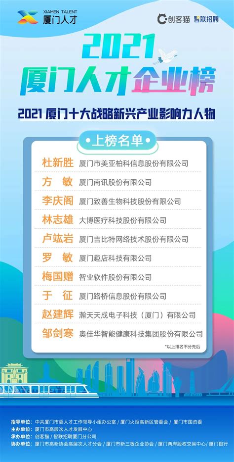 2021厦门十大战略新兴产业影响力人物-科视角 | 福建科技创新领域行业新媒体