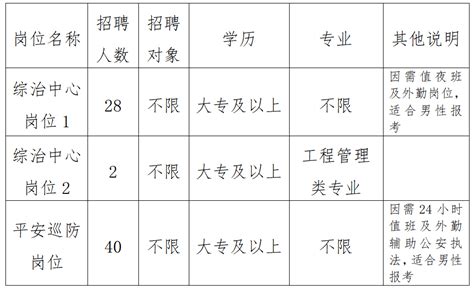 2023浙江湖州长兴县中医院医共体集团公开招聘编外工作人员12人（报名时间5月15-17日）