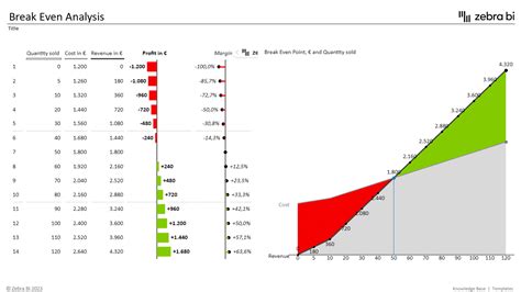 Image result for Break-Even Analysis Using Excel