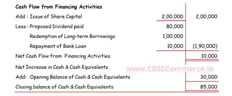 Image result for Class 12 Cash Flow Statement Solution Question 50