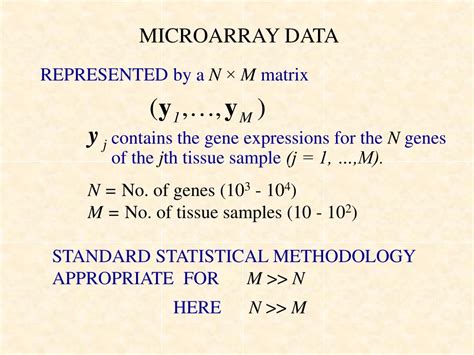 Microarray Data 的图像结果