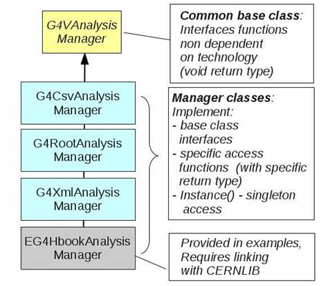 Image result for Structure Class Design