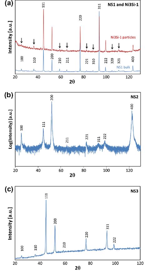 Image result for Neutron Diffraction