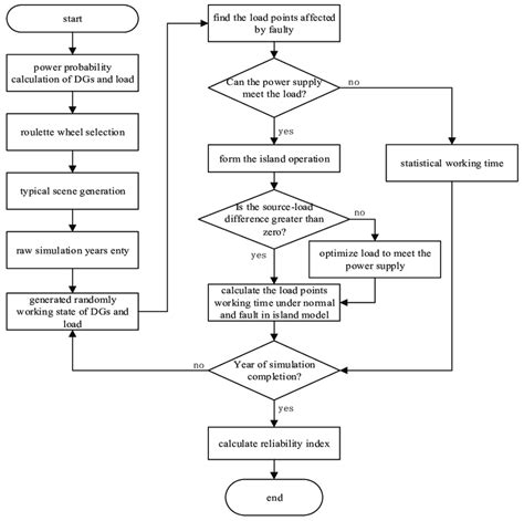 Image result for Reliability Calculation