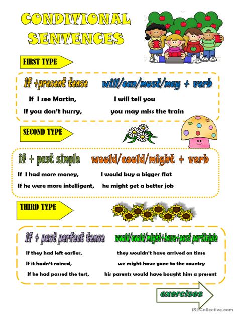 Image result for Conditional Sentences PDF