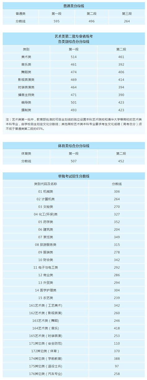 2023年考研国家线_考研国家分数线一览表（含2021-2022历年）_学习力