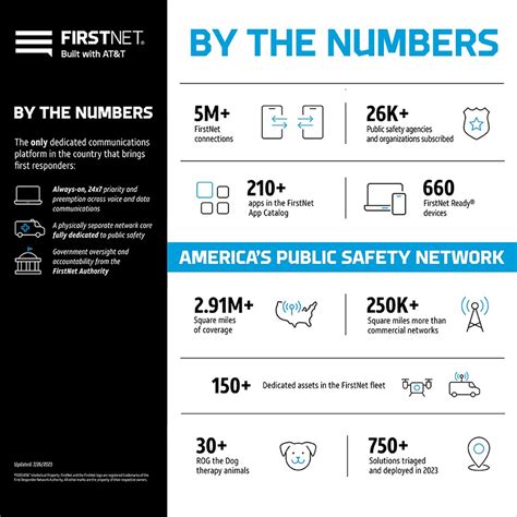 Image result for At First Net