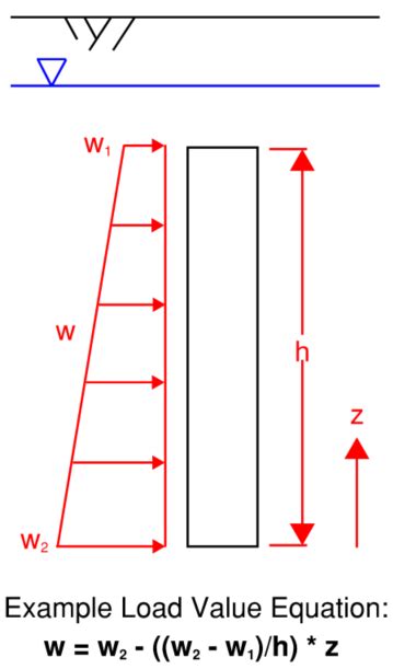 Image result for Distributing Loads On Multiple Faces