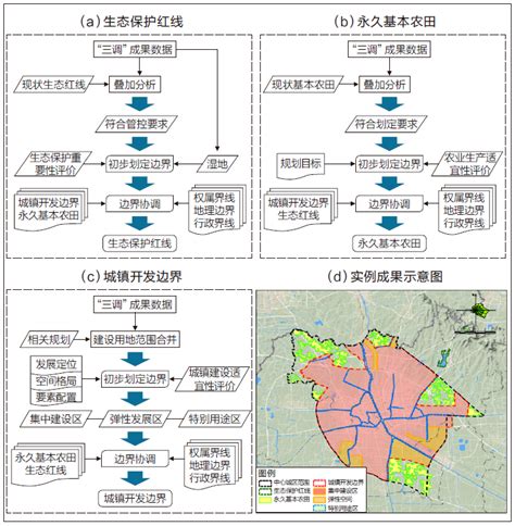 “三调”成果数据在市县国土空间总体规划编制中的应用探索_腾讯新闻