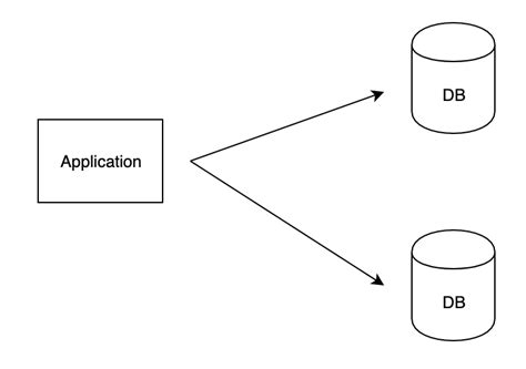 Continuous Data Replication 的图像结果