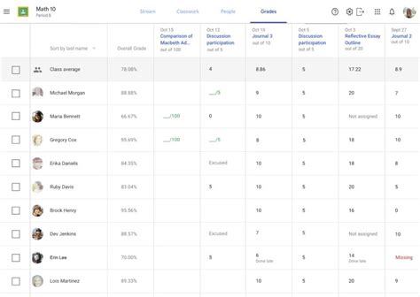 Image result for Grading System Google Classroom