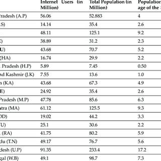 Internet Good Users 的图像结果