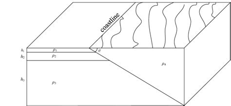 Image result for CDEGS Software Tutorial