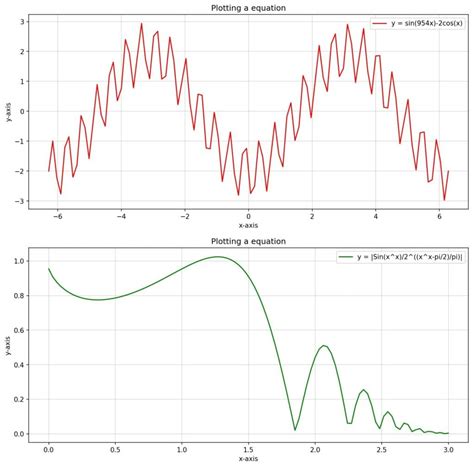 Image result for Python Equations On a Flowchart