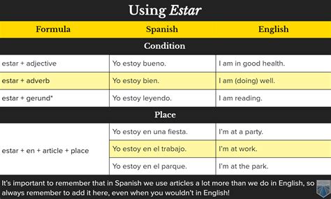 Ser Verbs In Spanish Chart