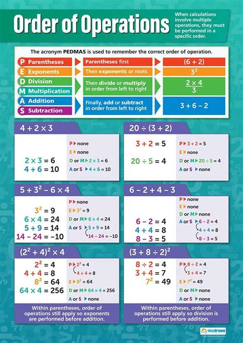 Order of Operations Math Poster – Laminated – India | Ubuy