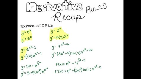 Exponential Derivative Examples 的图像结果