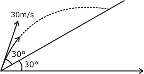 A ball is projected from the bottom of an inclined plane of inclination ...
