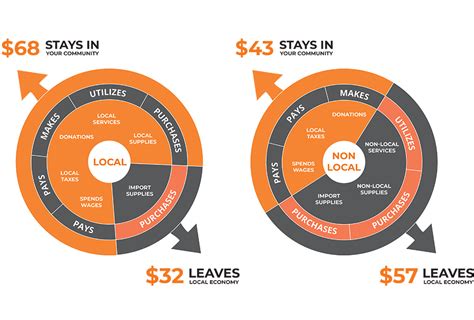 Help Local Trade 的图像结果