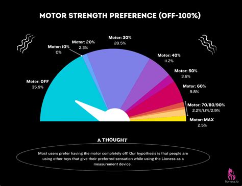 Move over, Spotify Wrapped. This sex toy brand has your year-end orgasm ...