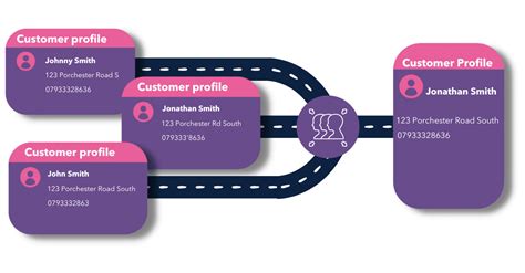 Image result for Fuzzy Matching in CAT Tools