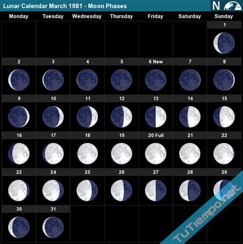 Lunar Calendar March 1981 - Moon Phases