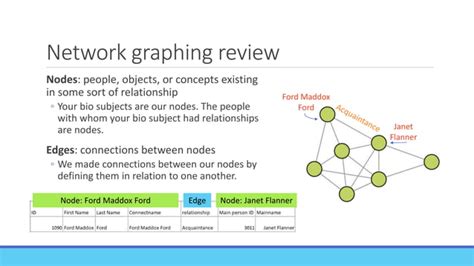 Image result for Data Visualization Network Graph