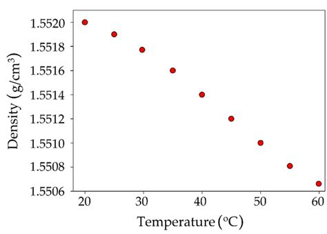 Removal of Siloxanes from Model Biogas by Means of Deep Eutectic ...