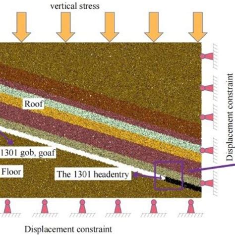 Image result for Strata Prime Tutorials