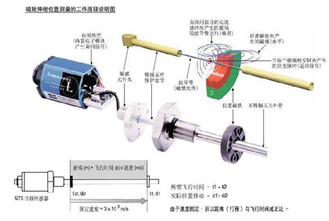 上海桂伦自动化设备有限公司产品小类-美国MTS-MTS-G系列