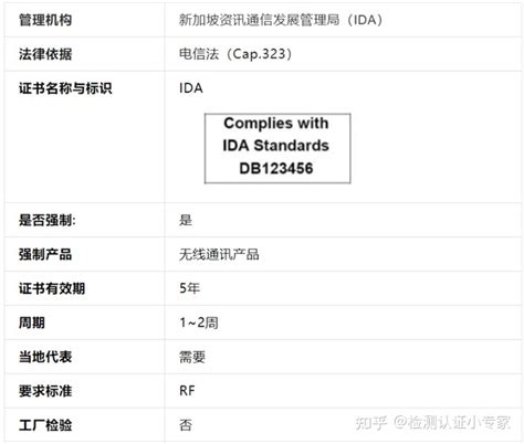 新加坡IMDA认证 办理IMDA认证流程_深圳市华检检测技术有限公司