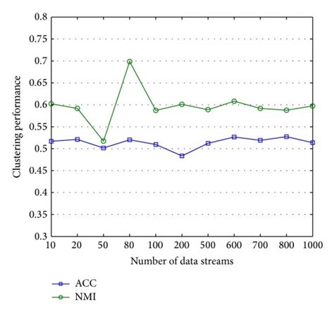 Image result for Algorithm Sample Size Increasing