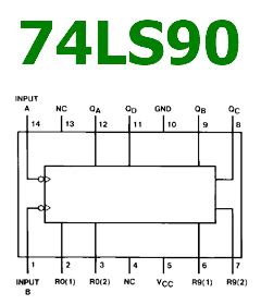 Image result for Mod 128 Using 74LS90