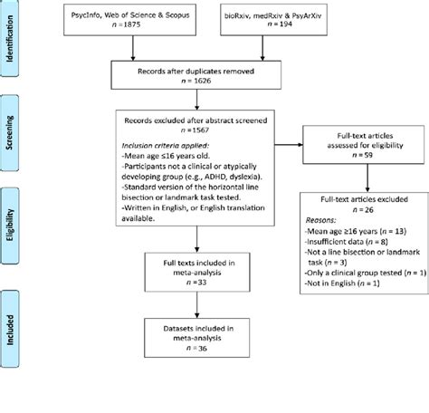 Electronic Database 的图像结果