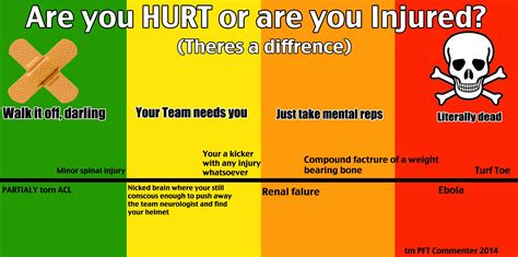 MMBM Week 9: The difference between being hurt and injured, explained ...