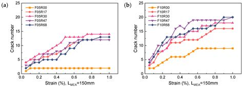 Reinforcement Effects on Tensile Behavior of Ultra-High-Performance ...