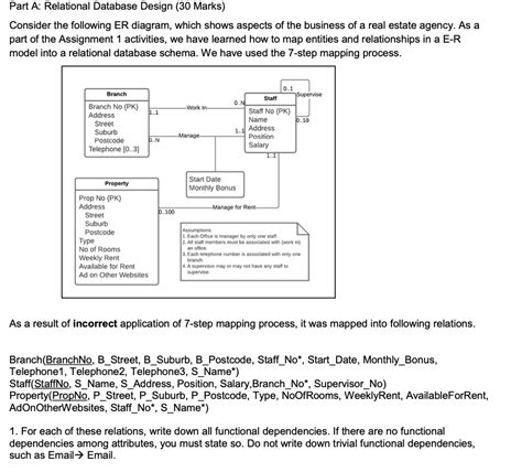 Image result for Complex Database Design
