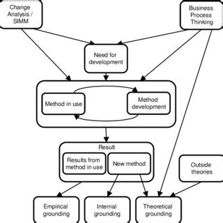 Image result for BCM Process