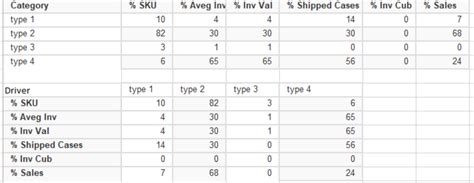 Transform Rows into Columns in SQL Server 的图像结果