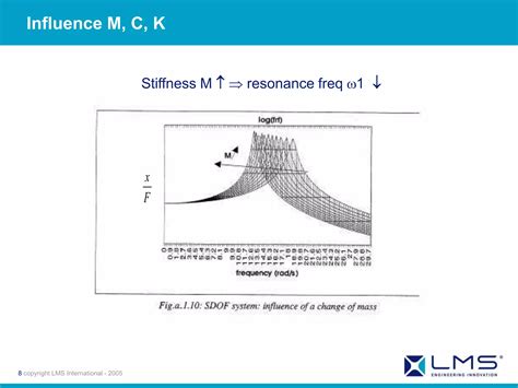 Image result for Learn Modal Analysis in SolidWorks