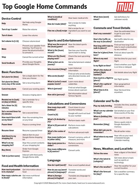 Image result for Google Home Mini Commands